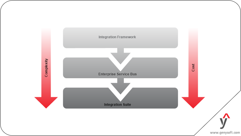 Middleware